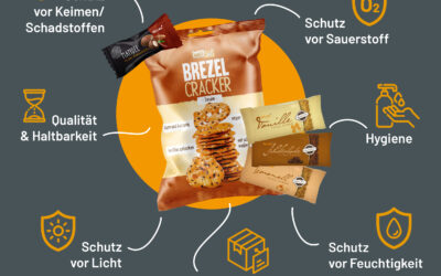 Recycling – die Funktion unserer Verpackungen